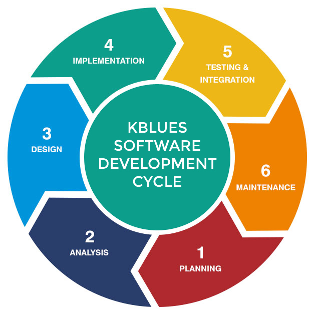 Top Software Companies in Salem Tamilnadu India